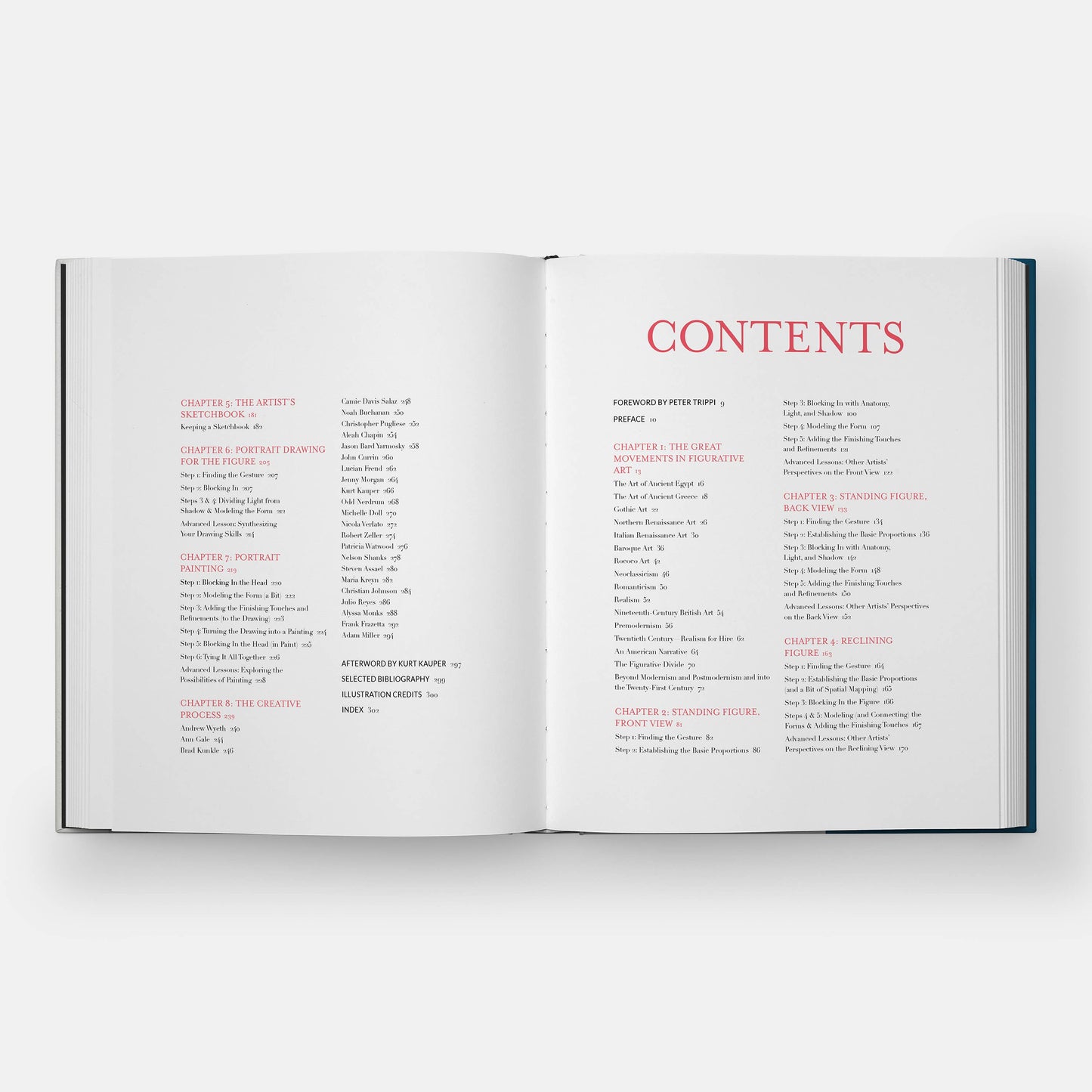 Phaidon - The Figurative Artist's Handbook - PMA Store at the Portland Museum of Art, Maine