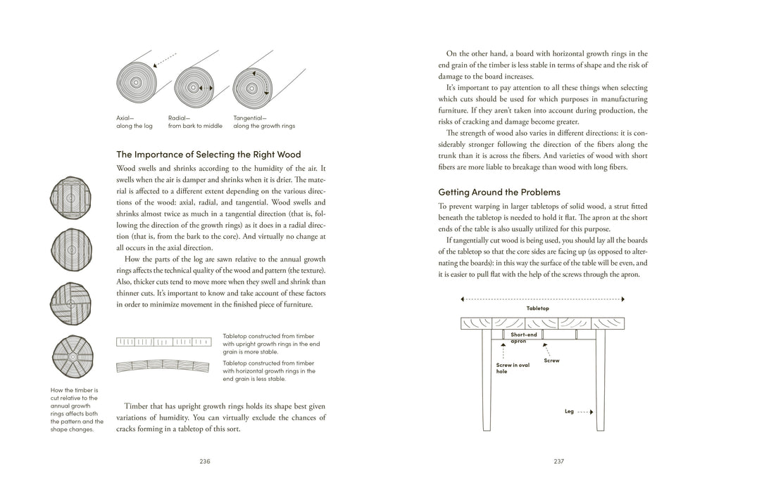 Penguin Random House LLC - The Furniture Handbook