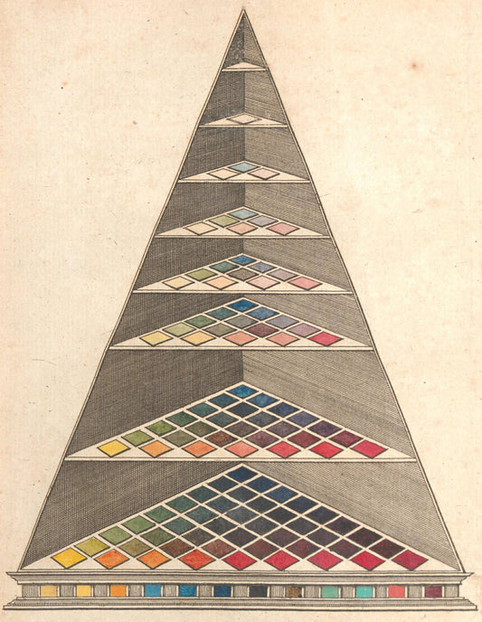 Lambertsche Farbenpyramide, 1772 - Boxed Christmas Cards - PMA Store at the Portland Museum of Art, Maine