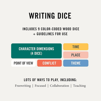 Two Tumbleweeds - Writing Dice - Inspiration for Creative Writing - PMA Store at the Portland Museum of Art, Maine